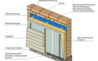 Как утеплить газоблок пенопластом?