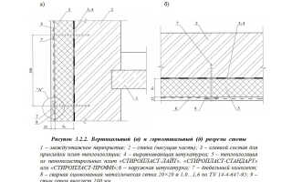 Обшивка стен дома пенопластом