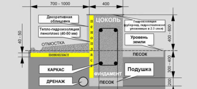 Использование пенопласта как утеплителя