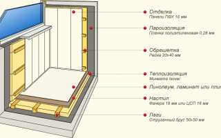 Какой утеплитель лучше выбрать для балкона