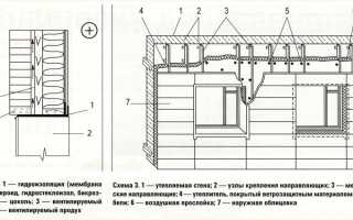 Утеплитель для деревянного дома