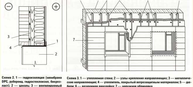 Утеплитель для деревянного дома