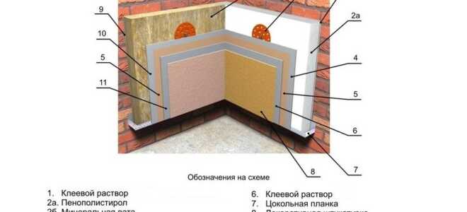 Как утеплить подвал пенопластом?