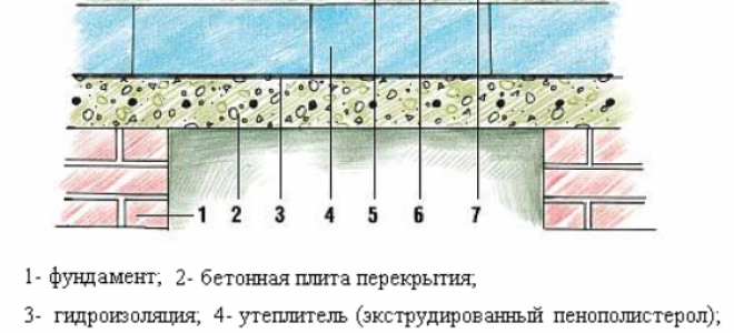 Какой утеплитель выбрать для пола?