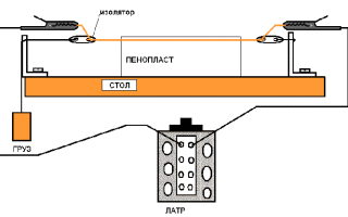 Резка пенопласта