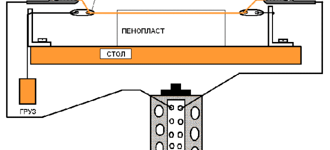Резка пенопласта