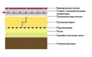 Пенополистирол: чем и как красить