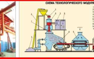 Мы базальтовой плитой утепляем дом любой