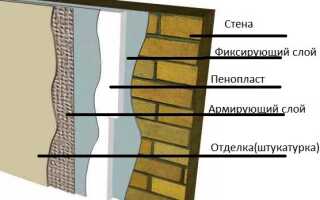 Как защитить пенопласт от мышей и крыс?
