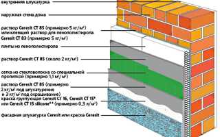 Утепление дома пенополистиролом
