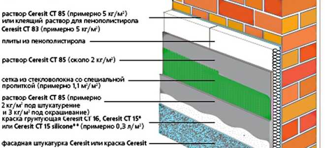 Утепление дома пенополистиролом