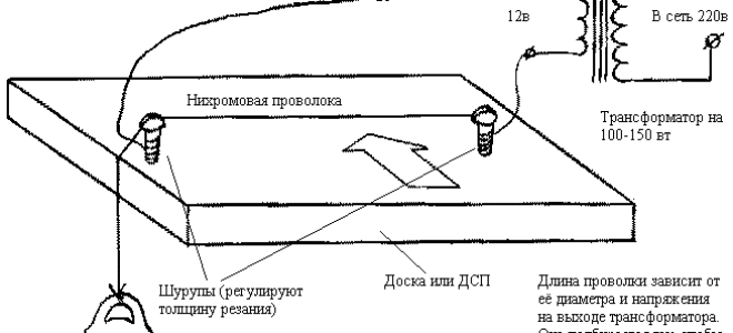 Склеивание пенопласта