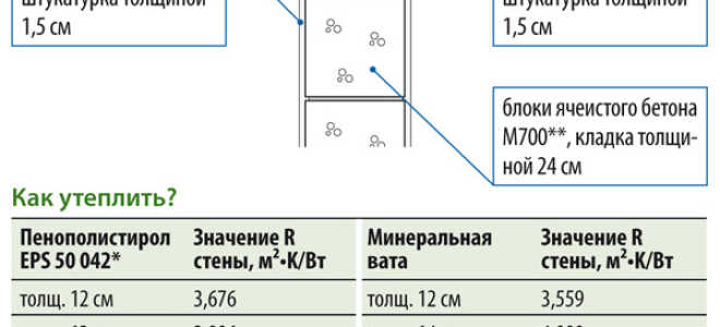Расчет толщины теплоизоляционного слоя