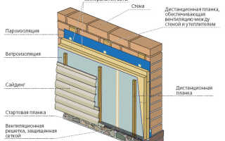 Наружное утепление стен пенопластом