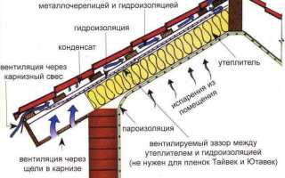 Чем лучше резать базальтовый утеплитель