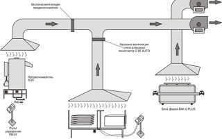 Производство пенопласта