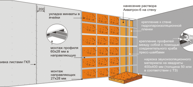 Минеральная вата: надежная тепло- и звукоизоляция