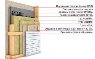 Какими материалами лучше утеплить каркасный дом
