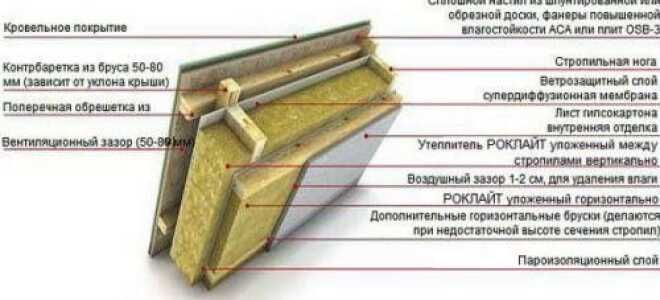 Минеральная вата для утепления стен и потолка