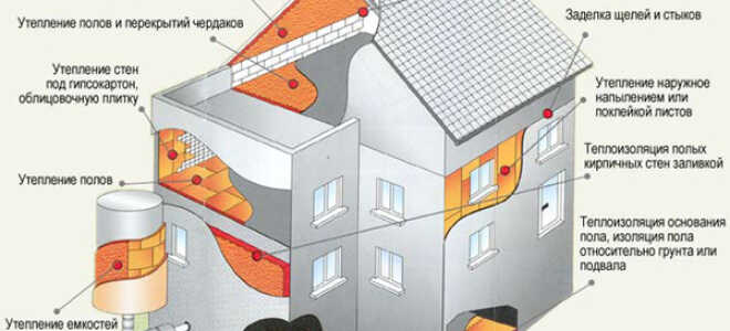 Какой утеплитель лучше?