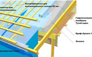 Особенности выбора утеплителя для мансарды