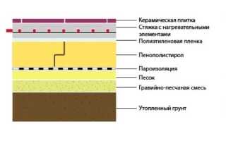 Использование пенополистирола в разных областях