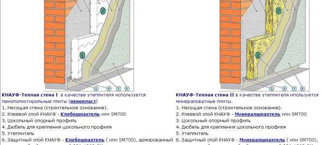 Какие материалы эффективны для утепления?