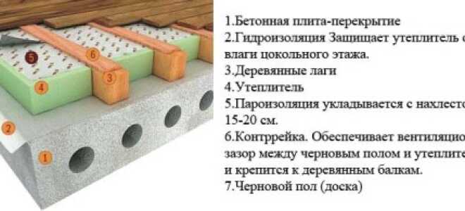 Как правильно выбрать клей для пенопласта?