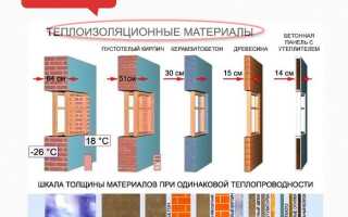 Базальтовый (минеральный) утеплитель: 4 момента, которые стоит помнить