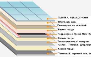 Области использования изолона