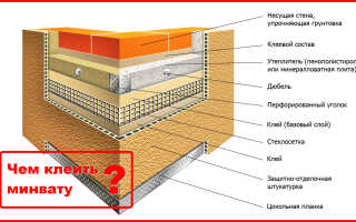Какой выбрать клей для минваты?