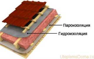 Технология как утеплить крышу минватой