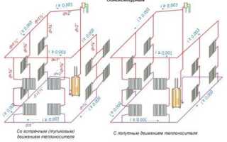 Устройство и принцип работы двухтрубной системы отопления, особенности монтажа