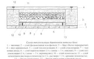 Утеплитель для наружного и внутреннего утепления стен бани