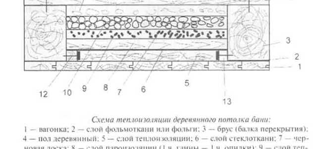 Утеплитель для наружного и внутреннего утепления стен бани