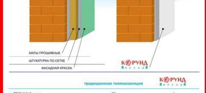 Что представляет теплоизоляция Корунд?