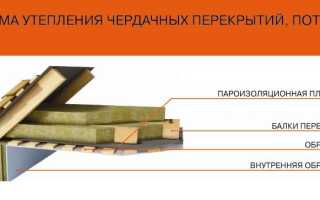 Как выбрать утеплитель для потолка