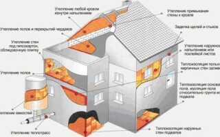 Пена для утепления: разновидности, преимущества и недостатки