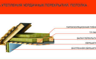 Теплоизоляция потолка – какой утеплитель выбрать