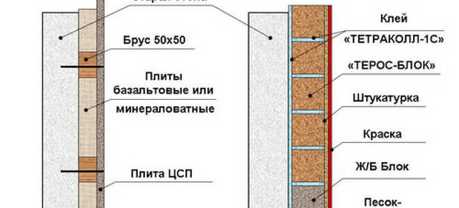Материалы для утепления стен