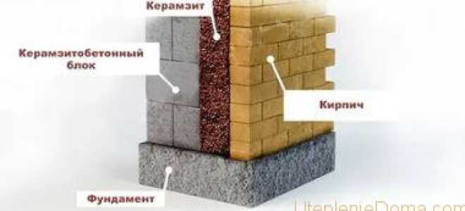 Технология утепления керамзитом