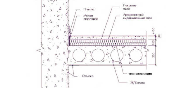 Сравнение свойств и характеристик утеплителей