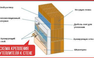 3 способа как можно крепить к стене утеплитель