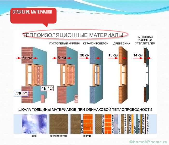 1 сравнение материалов