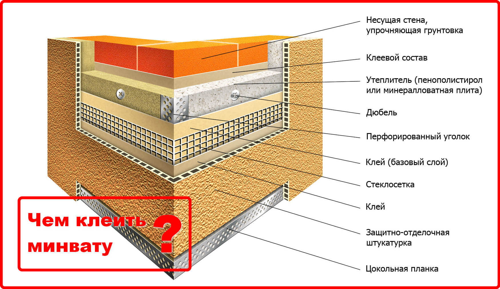 Схема поклейки минваты