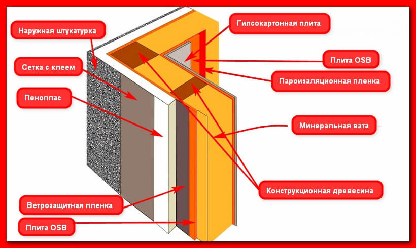 Области пароизоляции