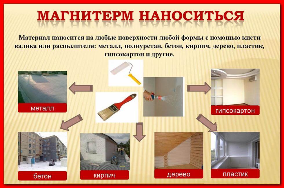Области применения Магнитерм