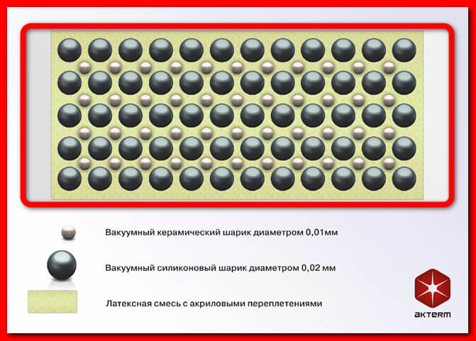 Состав Актерм