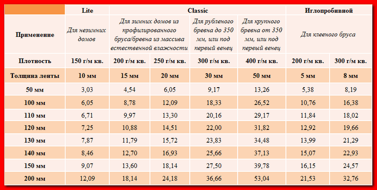 Утеплитель Аватерм. Характеристики
