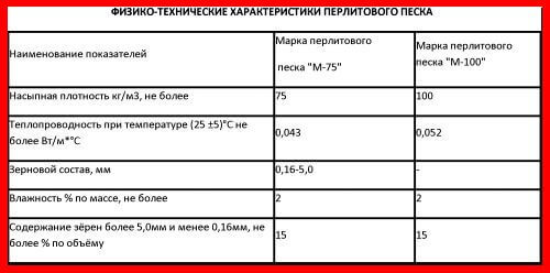 Перлитовый песок Таблица